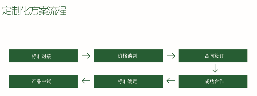 聚鑫汇娱乐官方网站图片